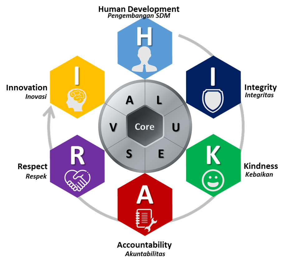 Core Value